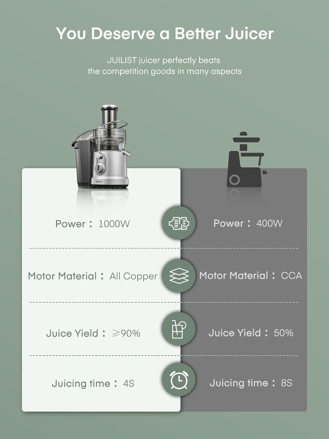 1300W Juicer Machines, Powerful Juice Extractor Machine with 3.2" Wide Mouth Fo
