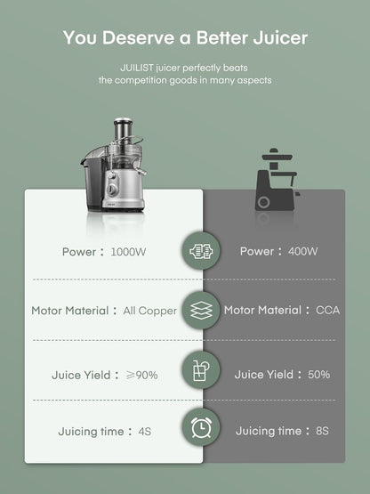 1300W Juicer Machines, Powerful Juice Extractor Machine with 3.2" Wide Mouth Fo